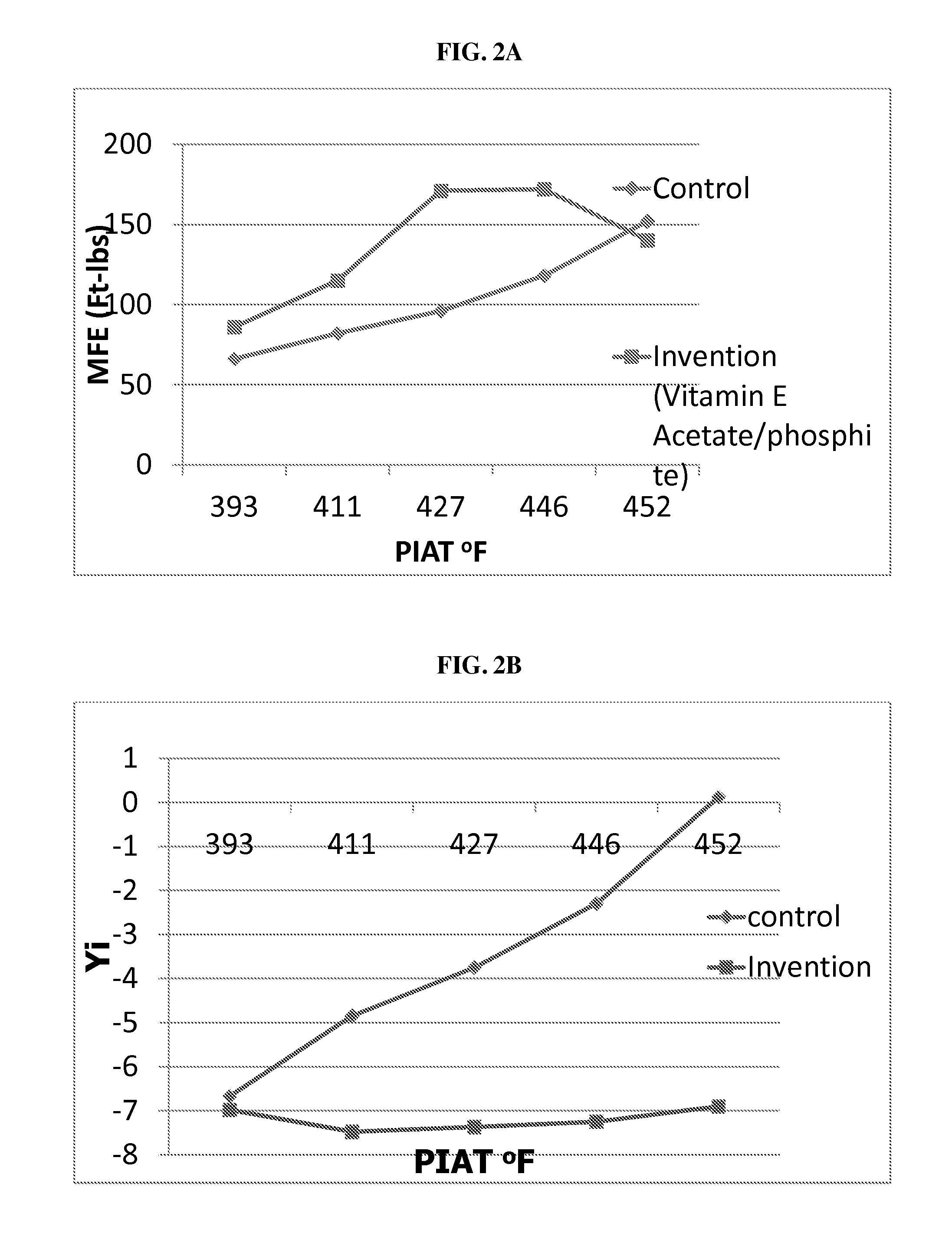 Processing additives and uses of same in rotational molding