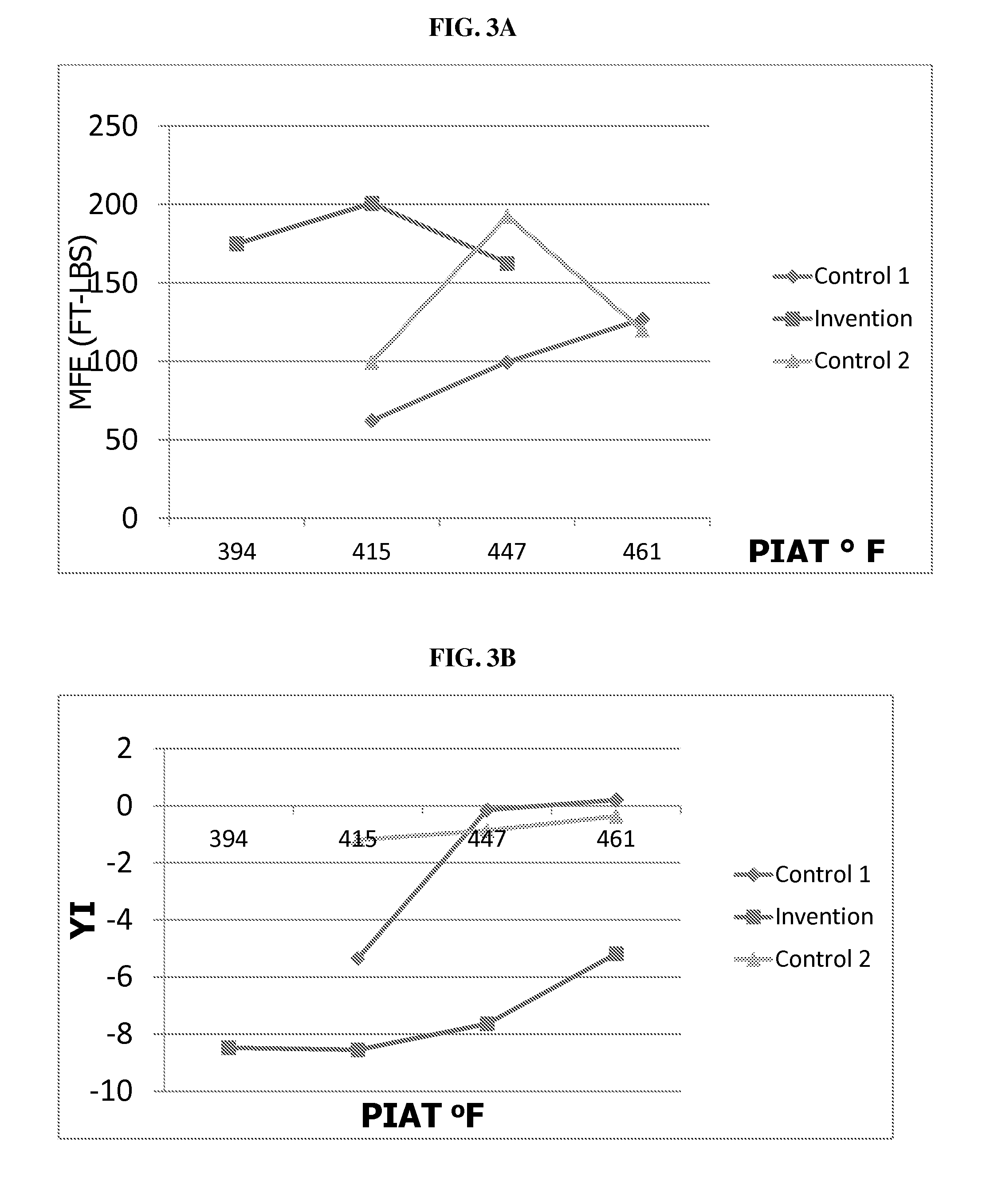 Processing additives and uses of same in rotational molding