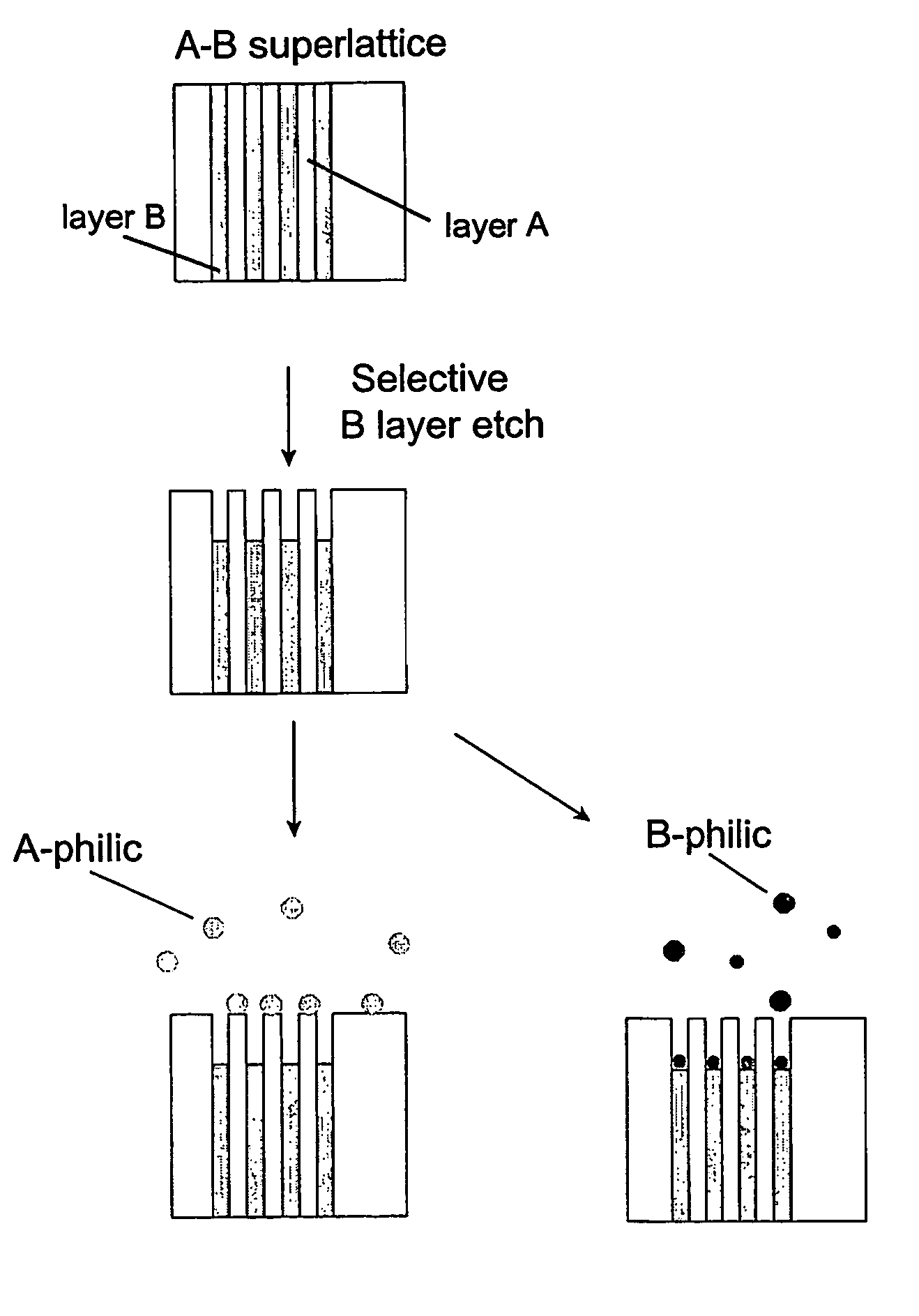 Superlattice nanopatterning of wires and complex patterns