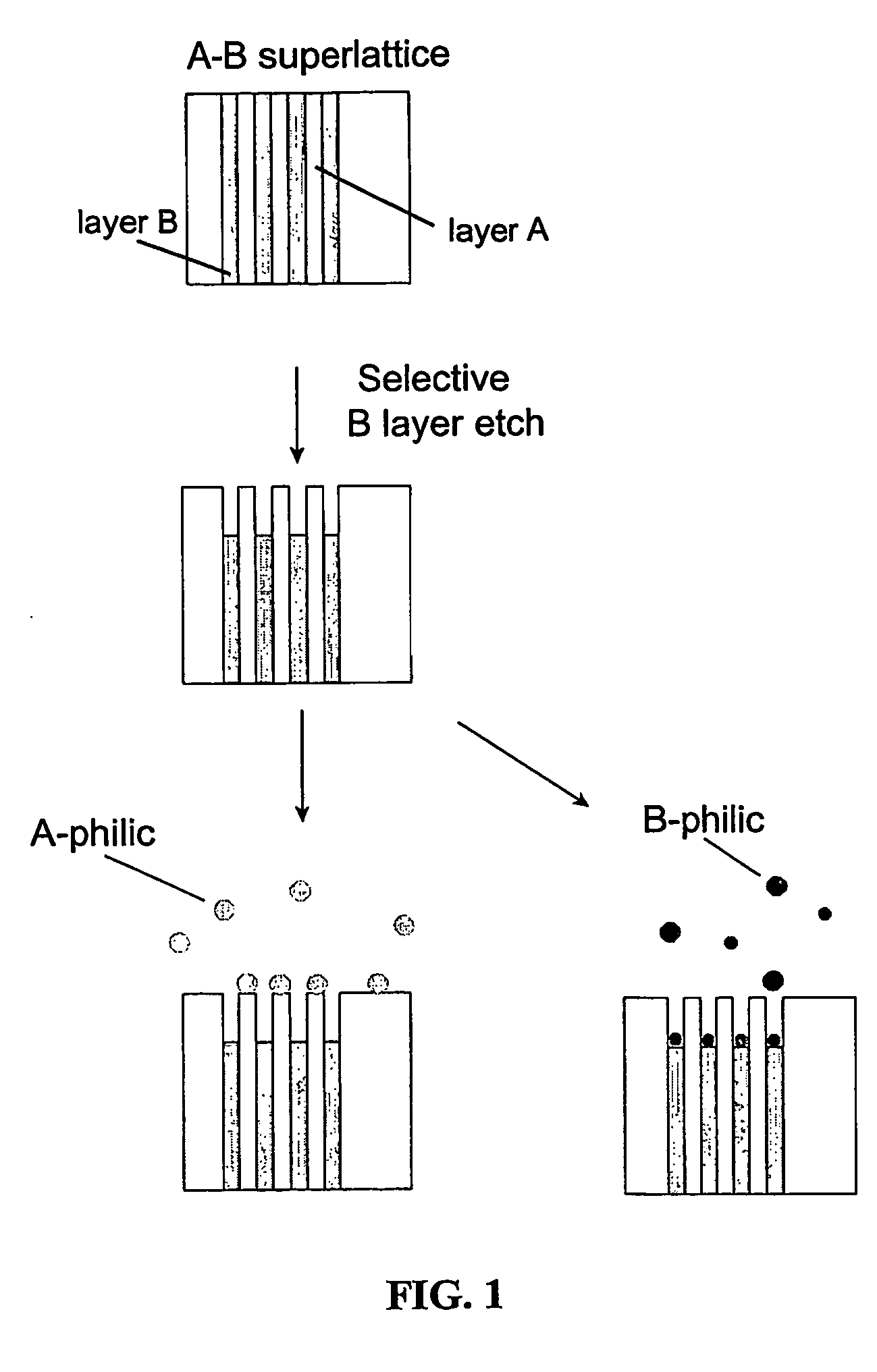 Superlattice nanopatterning of wires and complex patterns