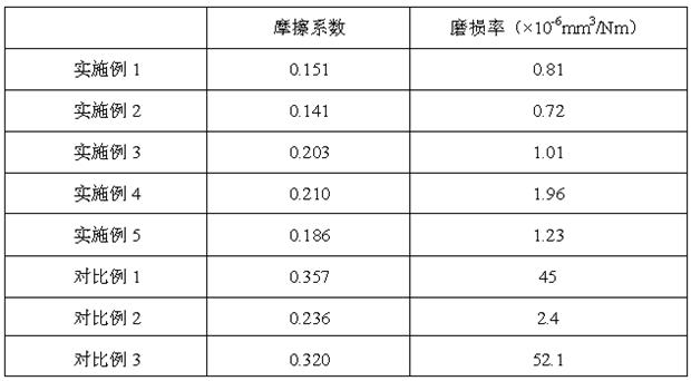 Polyphenylene sulfide-based self-lubricating multi-component composite material and preparation method thereof