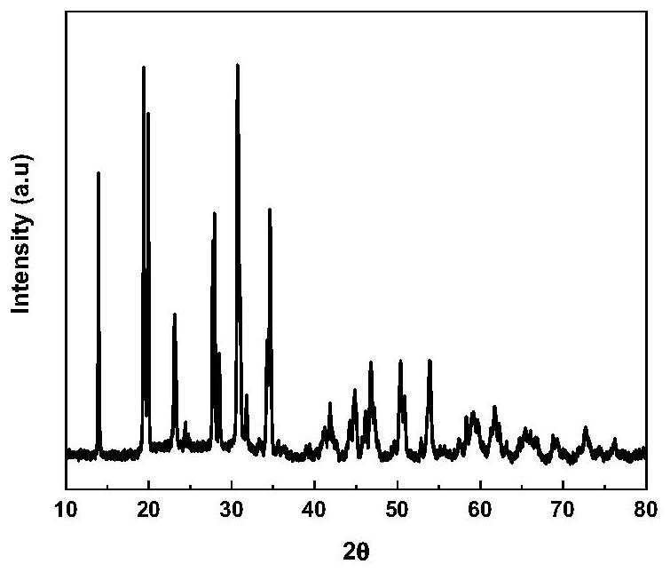 Modified NASICON type oxide ceramic electrolyte as well as preparation method and application thereof