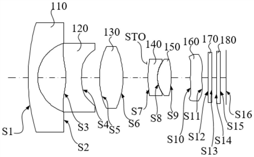 Optical system, image capturing module, electronic device and carrier