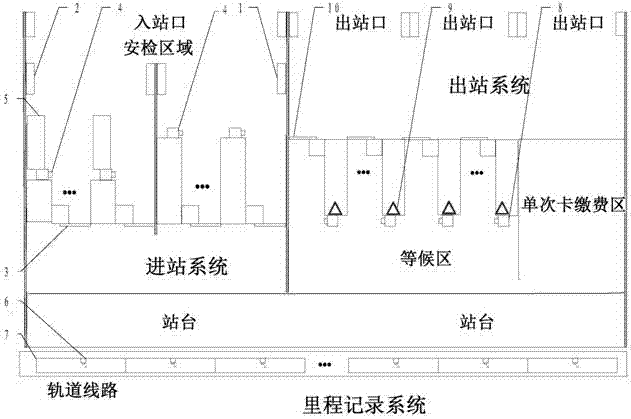 A rail transit station entry and exit control system based on rfid technology