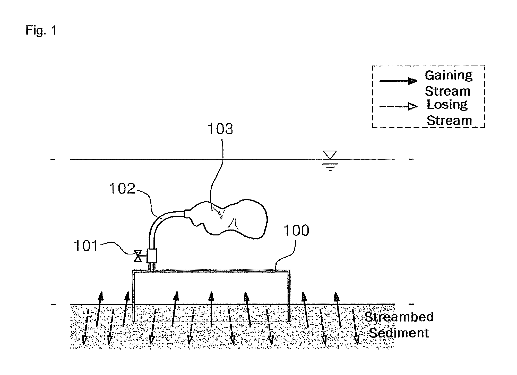 Automatic seepage meter