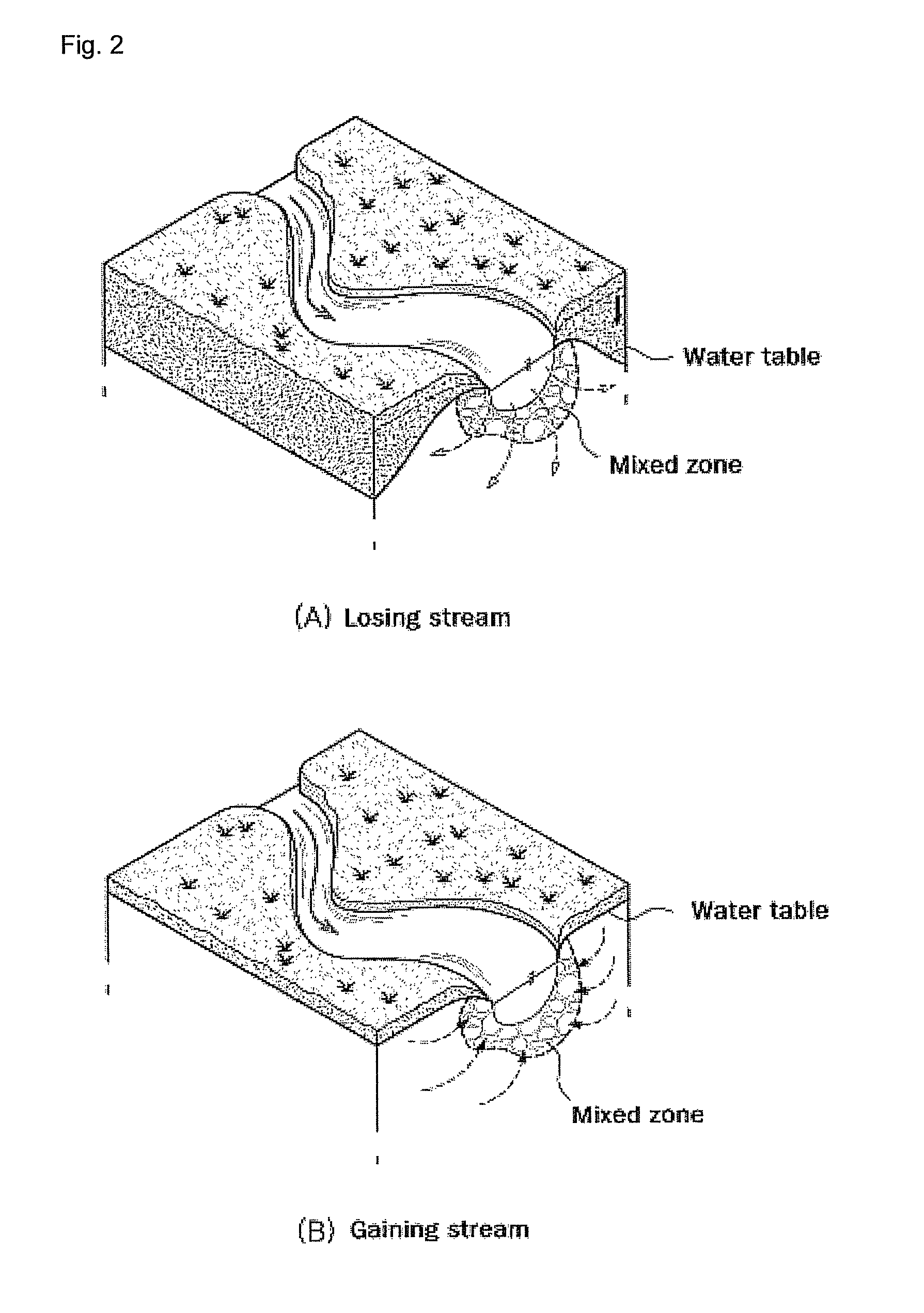 Automatic seepage meter