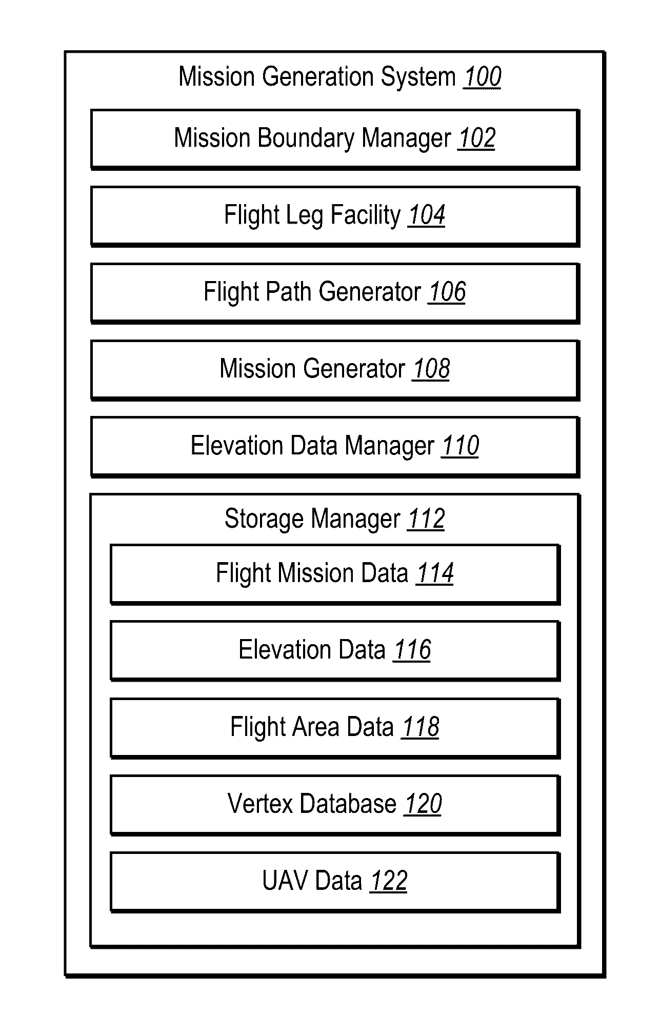 Generating a mission plan for capturing aerial images with an unmanned aerial vehicle