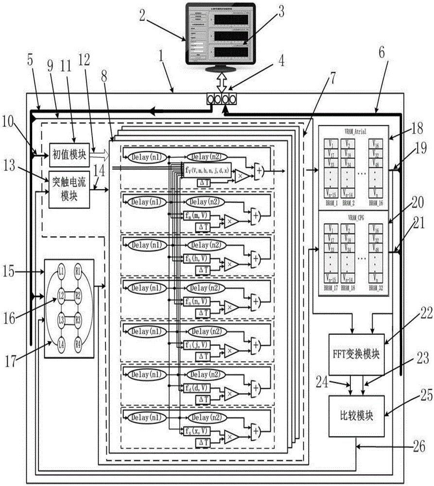 CPG (Central Pattern Generator)-based cardiopulmonary rhythm synchronous control experimental platform