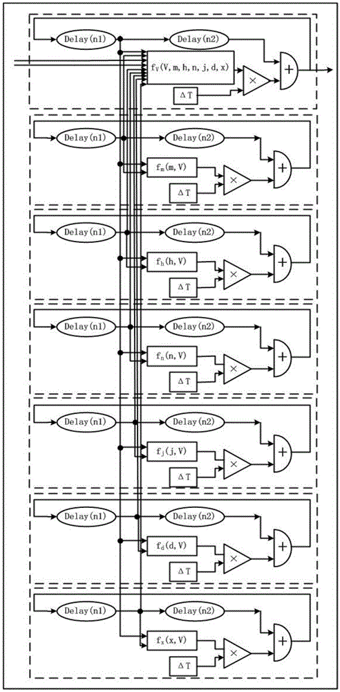 CPG (Central Pattern Generator)-based cardiopulmonary rhythm synchronous control experimental platform