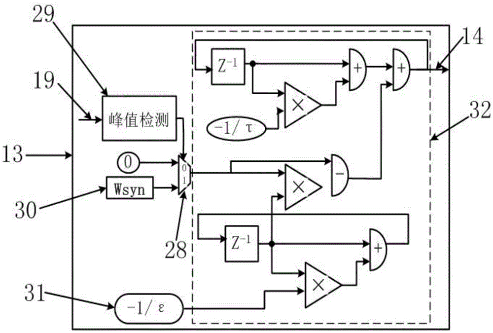 CPG (Central Pattern Generator)-based cardiopulmonary rhythm synchronous control experimental platform