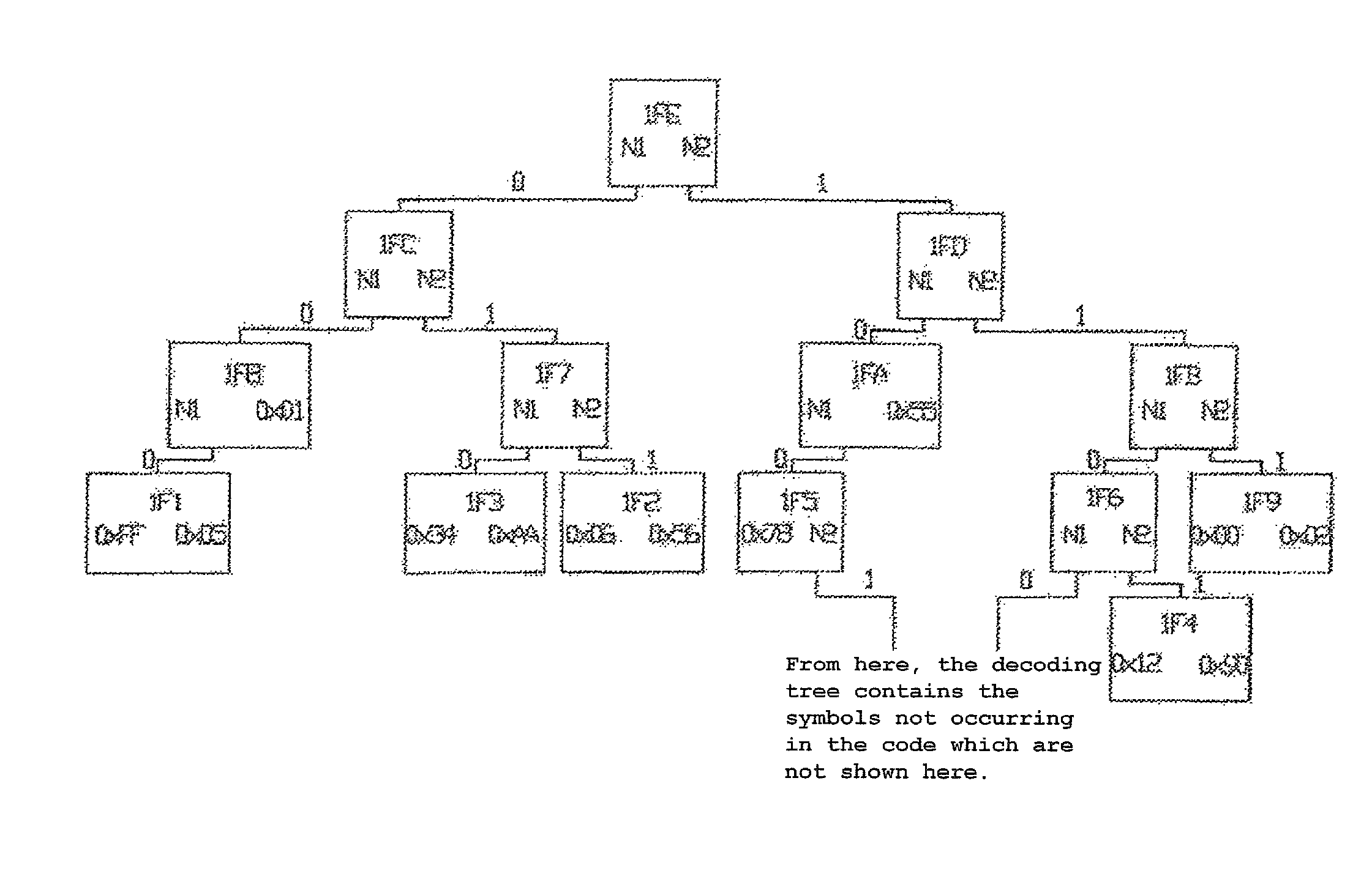 Method for data transmission to an electronic control unit