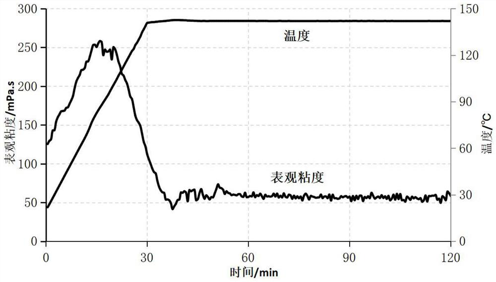 Self-heating composite foam fracturing fluid capable of being controlled in real time and on-site construction method