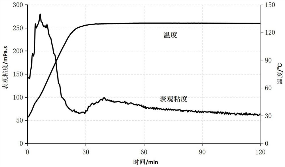 Self-heating composite foam fracturing fluid capable of being controlled in real time and on-site construction method