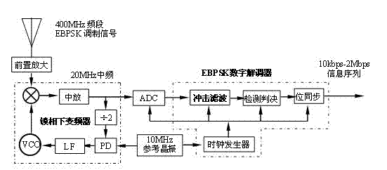 Burst communication system utilizing transient peak energy