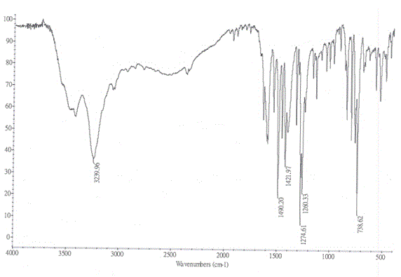 Method for improving water solubility of hydroxybenzimidazolyl compound