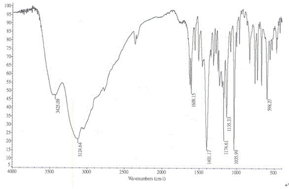 Method for improving water solubility of hydroxybenzimidazolyl compound