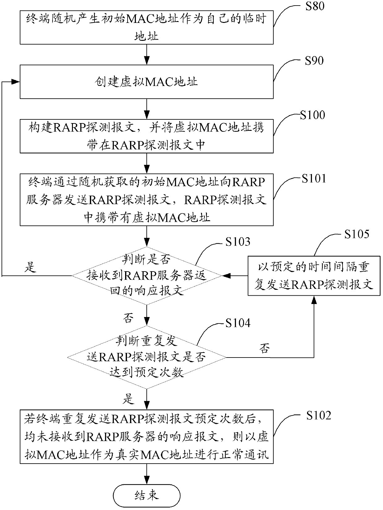 Method, terminal and system for reusing MAC address