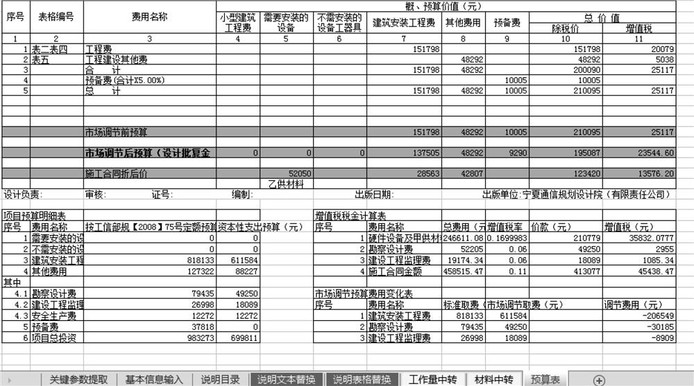 System and method for automatic generation of communication engineering design budget and explanatory text