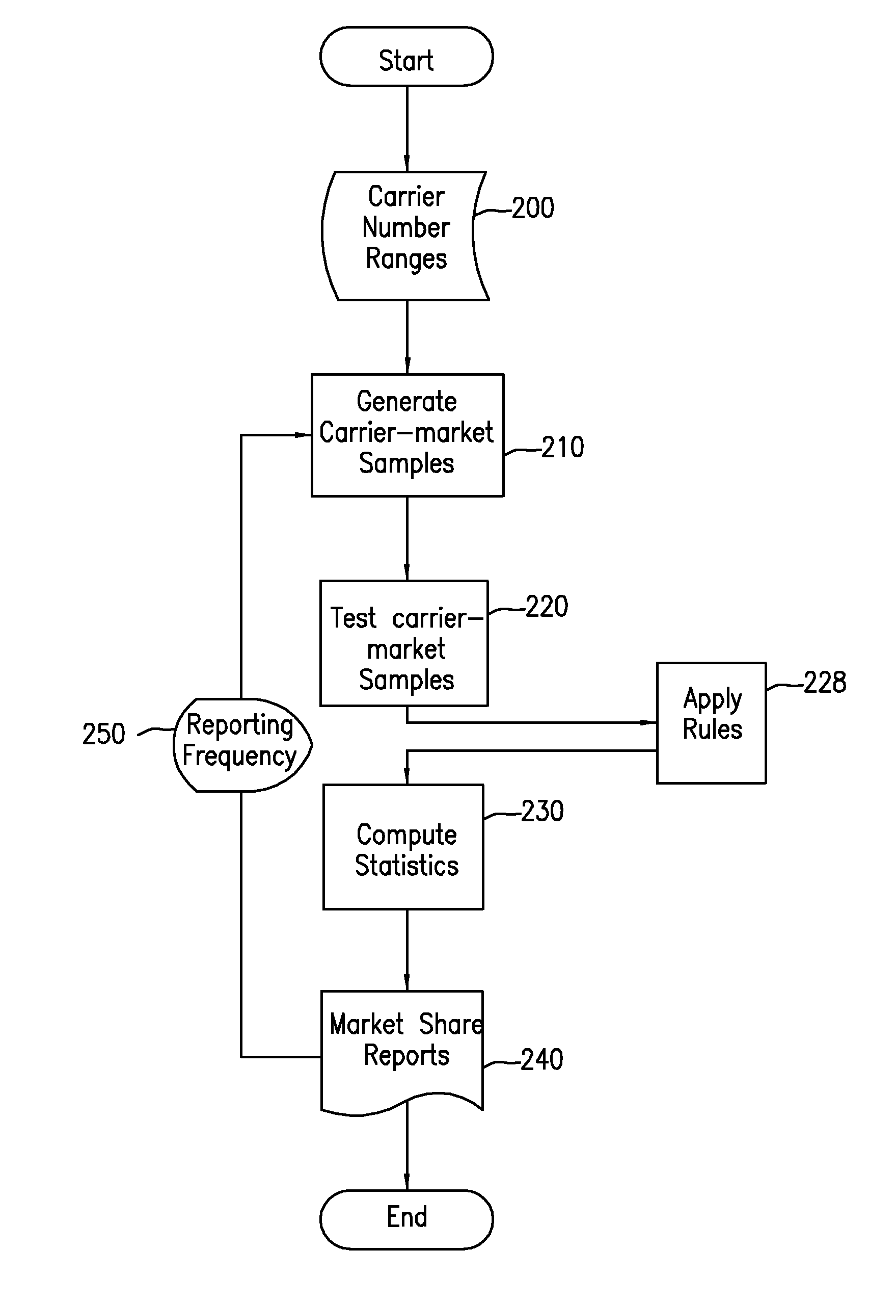 System and Method for Interpreting and Classifying Signals in Communications Systems