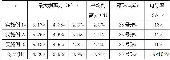 A conductive pressure-sensitive adhesive that can be used as an insulating adhesive for secondary use