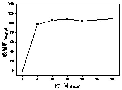 High-strength dialdehyde microfibrillar cellulose/chitosan composite membrane and preparation method and application thereof