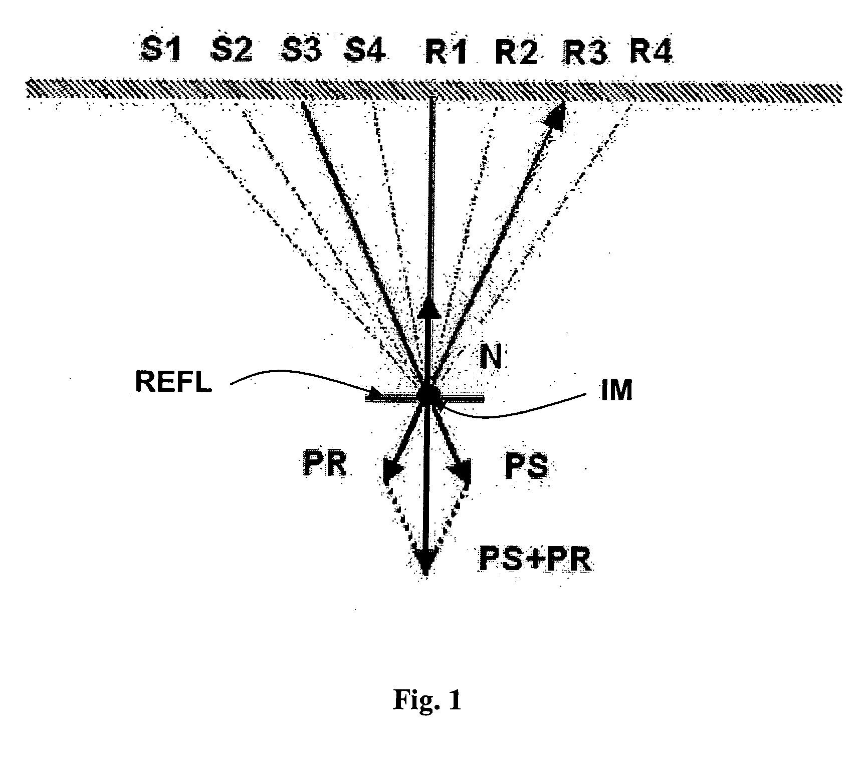 Method of determining specular information after prestack seismic imaging