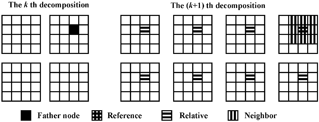 Universal no-reference image quality evaluation method based on transformation domain and spatial domain