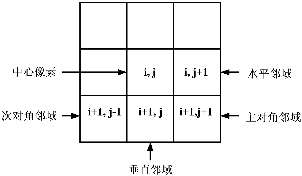 Universal no-reference image quality evaluation method based on transformation domain and spatial domain