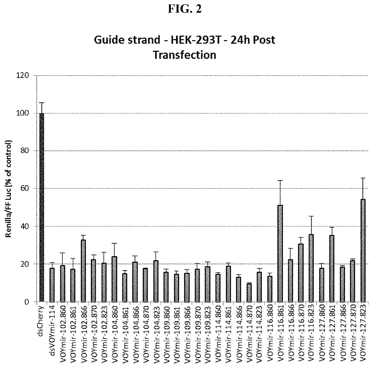 Compositions and methods of treating amyotrophic lateral sclerosis (ALS)