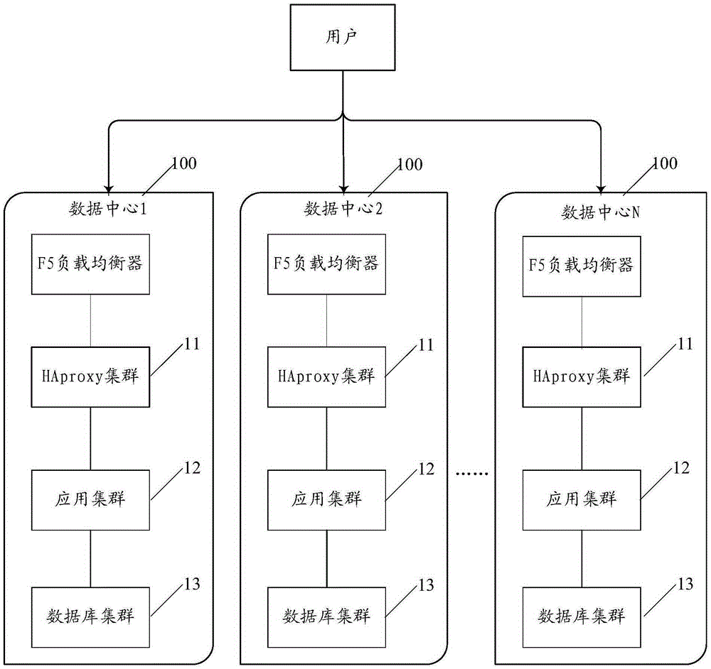 Application-level disaster tolerant method and application-level disaster system