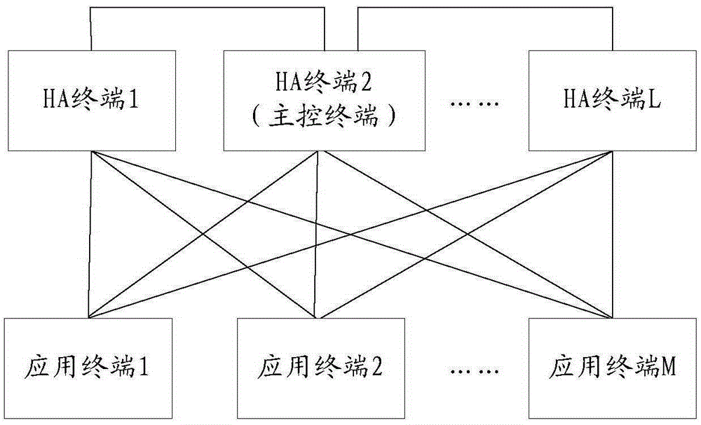 Application-level disaster tolerant method and application-level disaster system