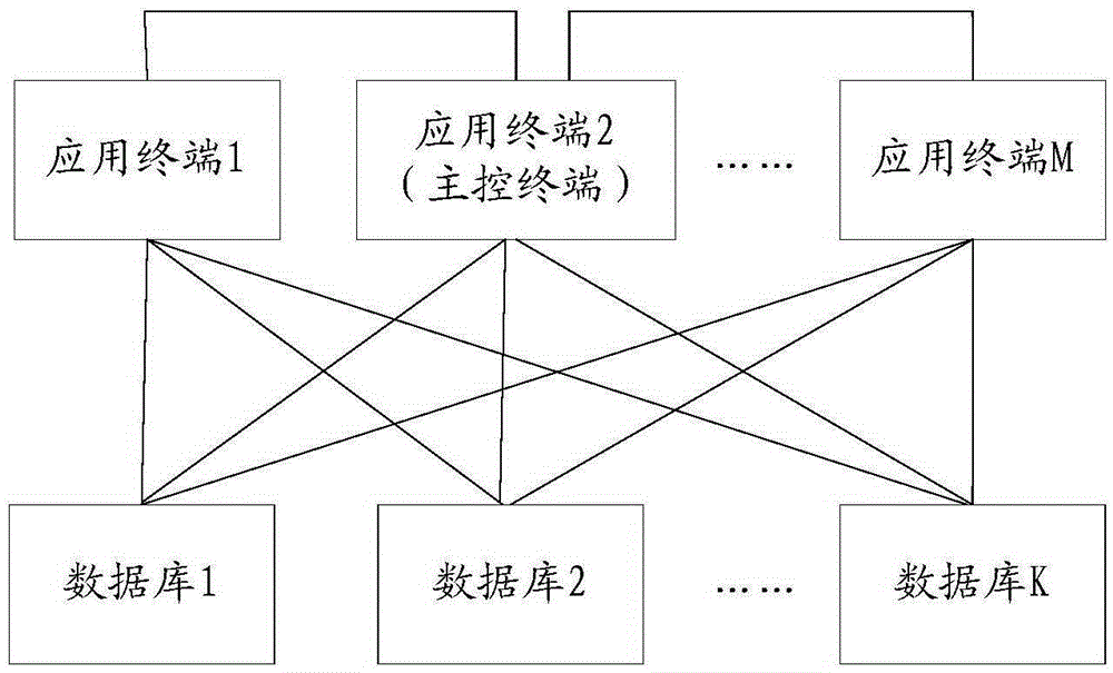 Application-level disaster tolerant method and application-level disaster system