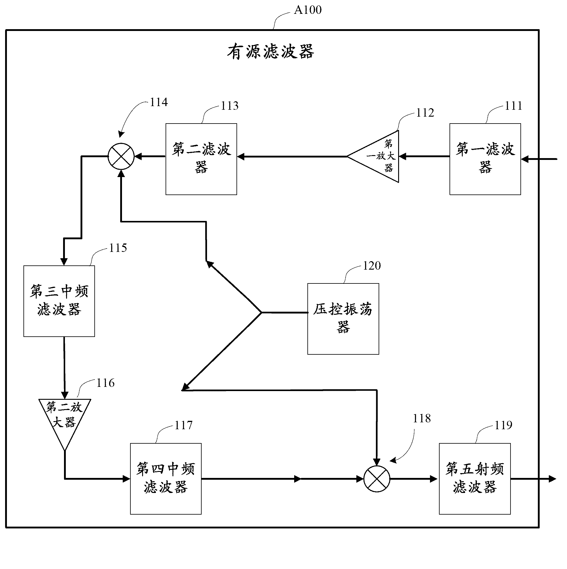 Active power filter, duplexer and wireless communication equipment