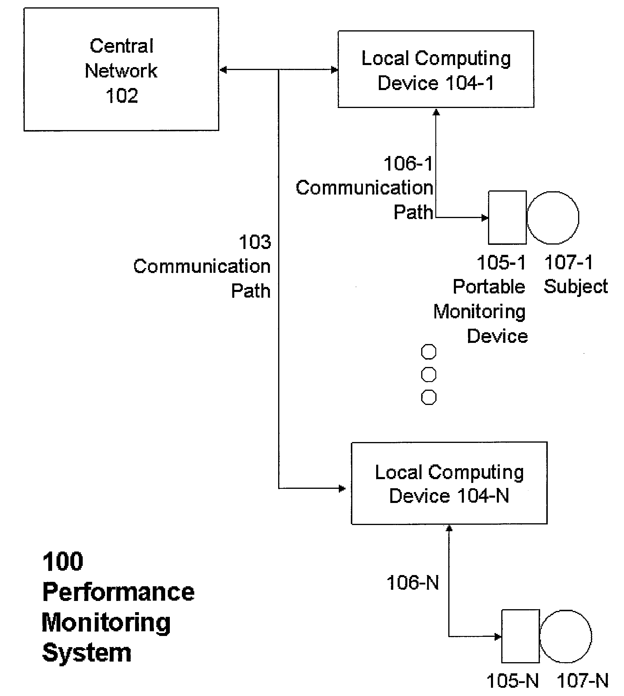 Systems and Methods for Monitoring and Evaluating Individual Performance