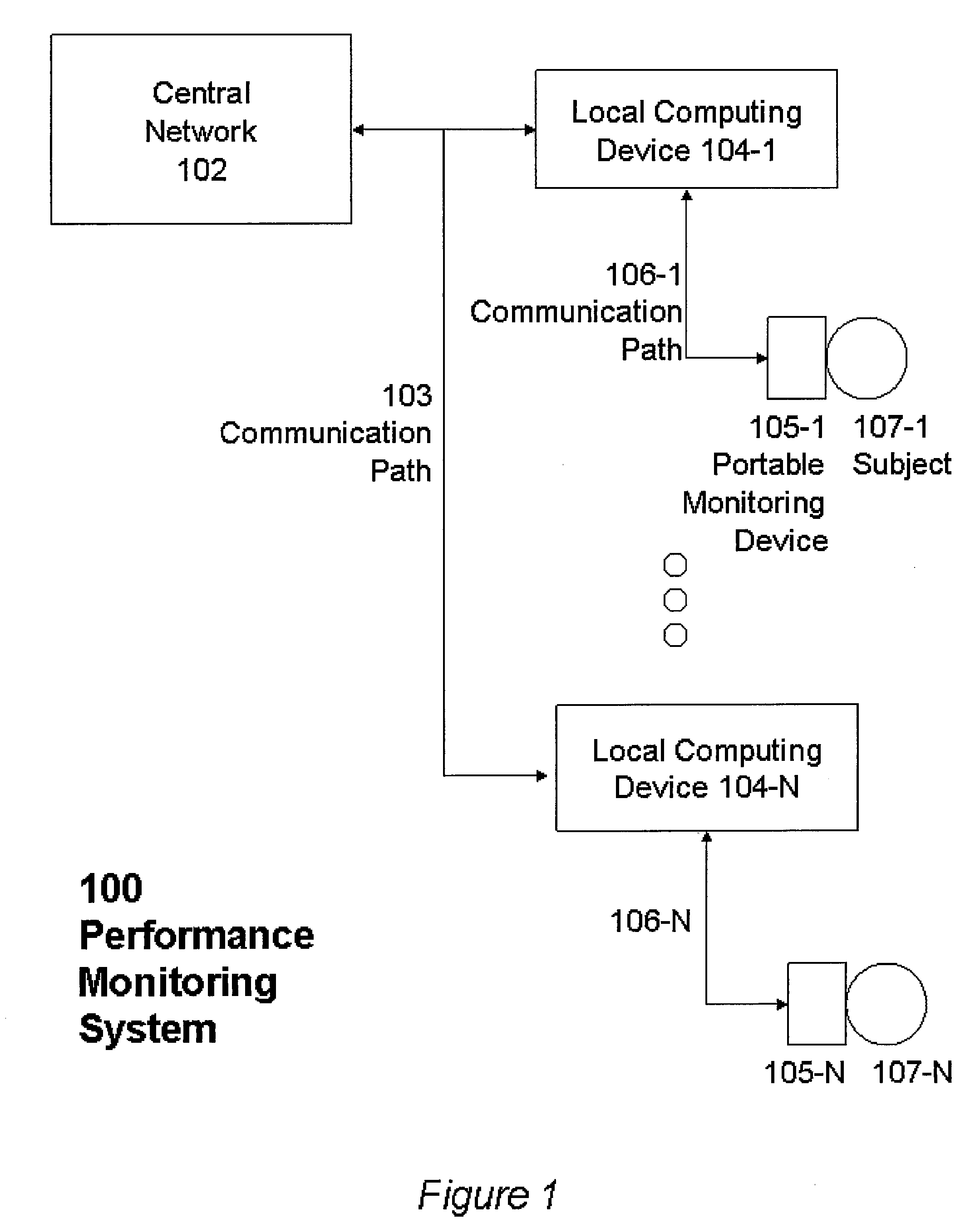 Systems and Methods for Monitoring and Evaluating Individual Performance