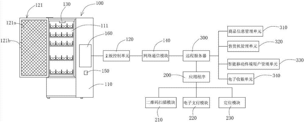 Self-service intelligent vending machine system