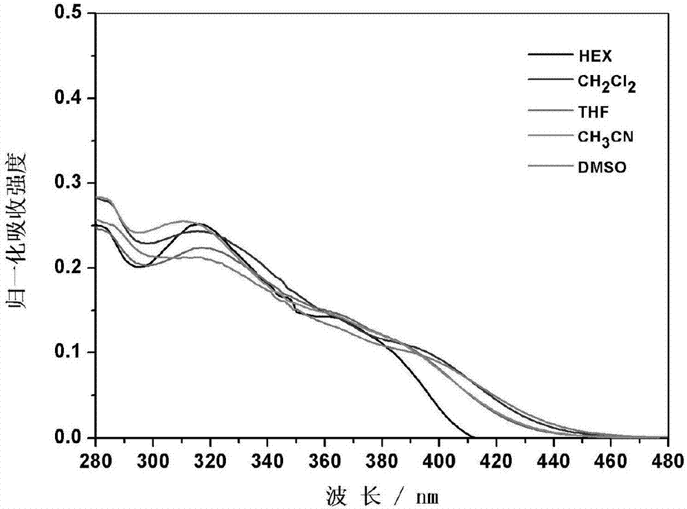 Carbazole compound containing thianthrene and diphenylethlene structures and preparation of carbazole compound