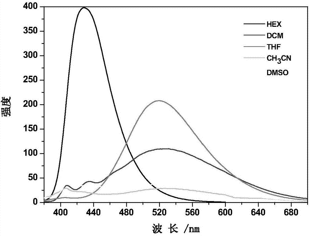 Carbazole compound containing thianthrene and diphenylethlene structures and preparation of carbazole compound