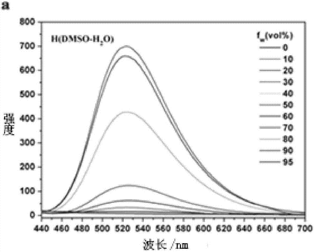 Carbazole compound containing thianthrene and diphenylethlene structures and preparation of carbazole compound