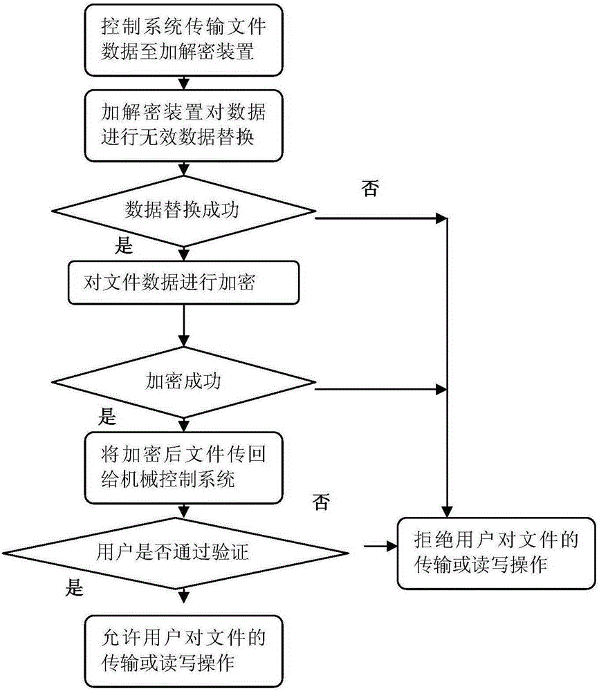 Program-controlled portable lawn mower