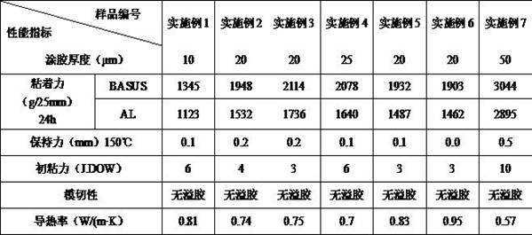 Adhesive film and preparation method thereof