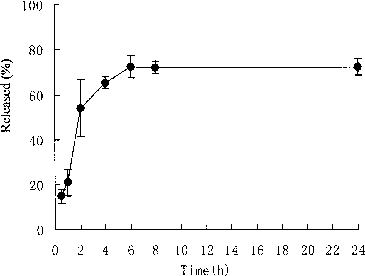 Fibrin glue vasodilation agent sustained-release long-acting composition