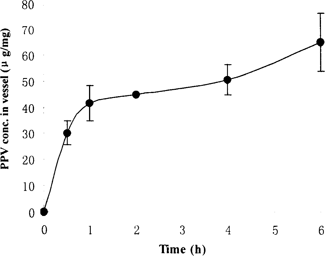 Fibrin glue vasodilation agent sustained-release long-acting composition