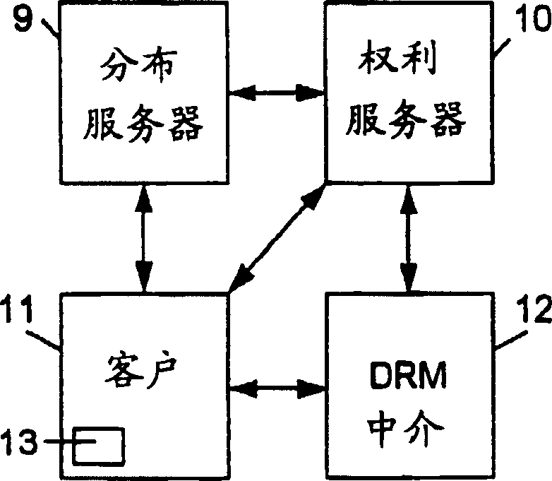 Method of rights management for streaming media