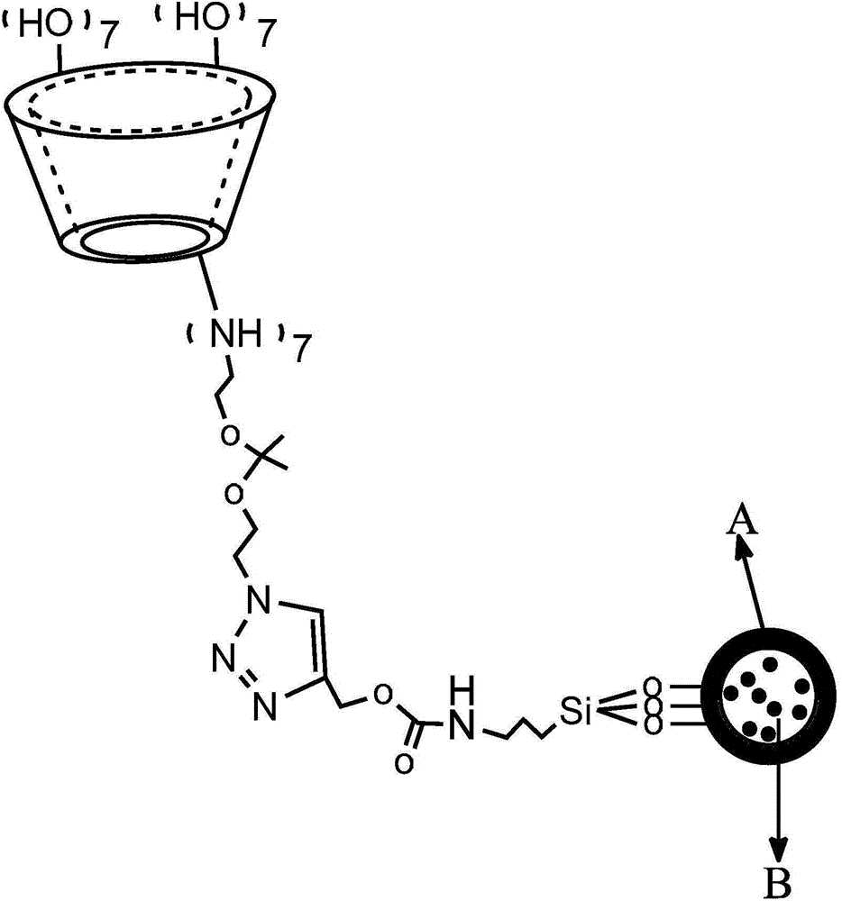 PH-stimulation response type intelligent nanometer container and preparation method thereof