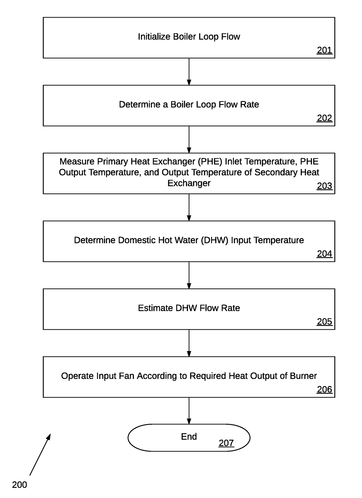 Methods And System For Demand-Based Control Of A Combination Boiler