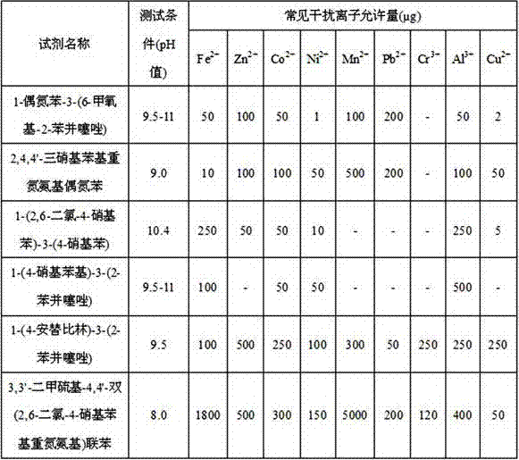 3,3'-dimethylthio-4,4'-bis(2,6-dichloro-4-nitrophenyldiazoamino)biphenyl and preparation method and application