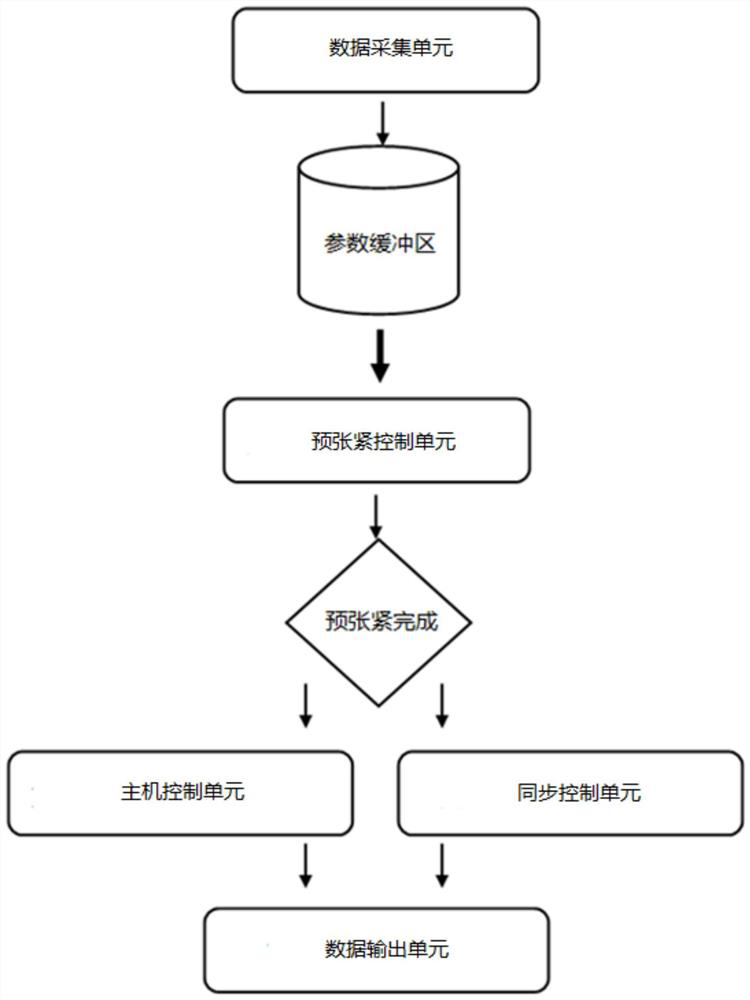 A kind of pipe belt conveyor tension control method, control device and pipe belt conveyor