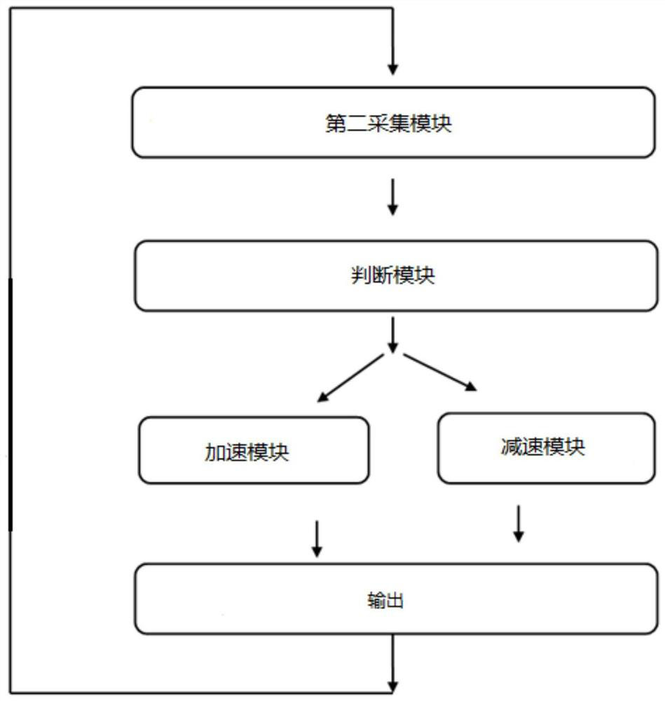 A kind of pipe belt conveyor tension control method, control device and pipe belt conveyor