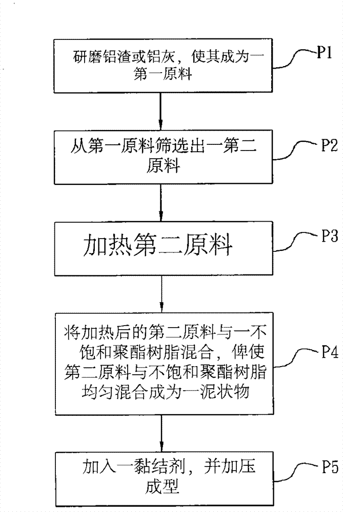 Artificial construction material and manufacturing method thereof